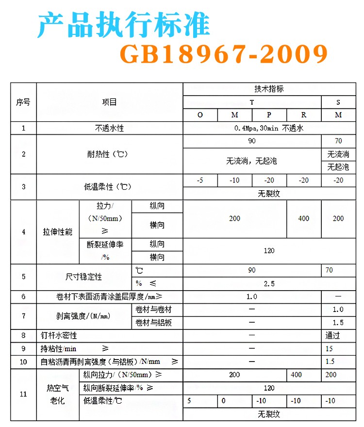 山東萬荷防水材料有限公司